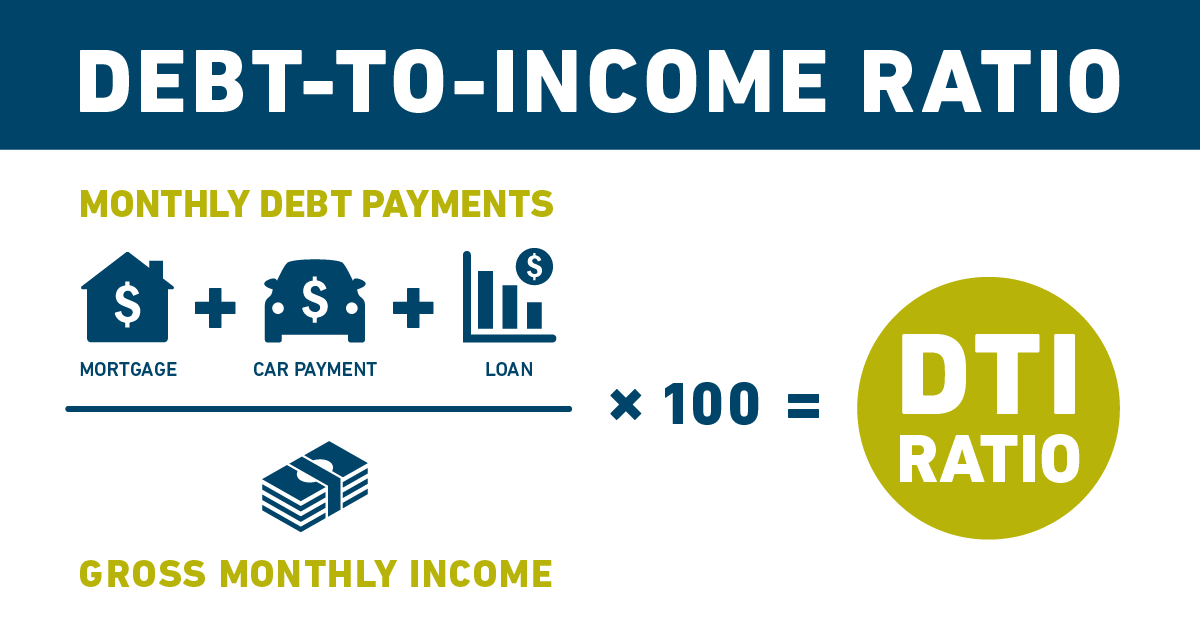 Debt ratio equals monthly debt payments, divided by gross monthly income, times 100